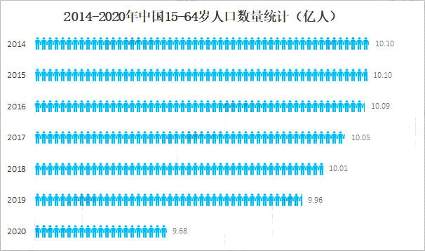 人口數(shù)量統(tǒng)計.png